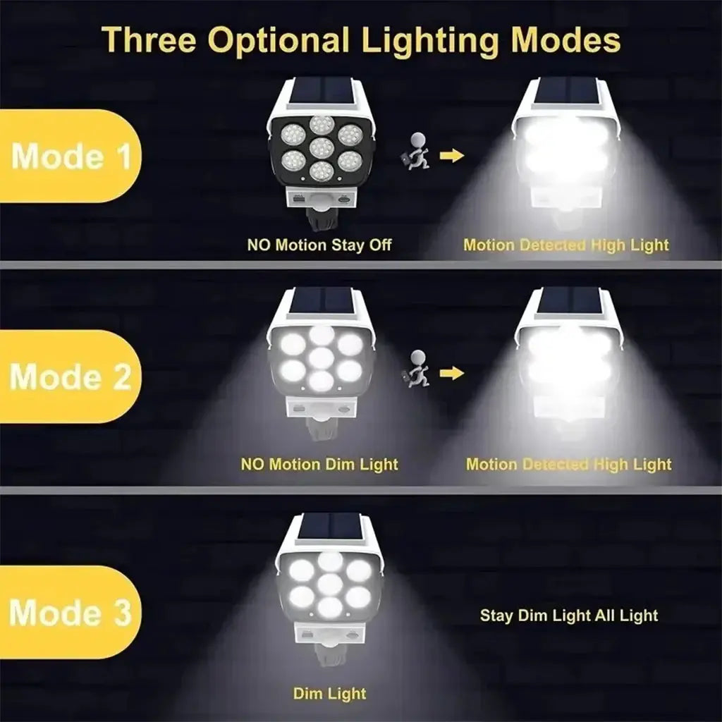 CCTV Wall Lamp Solar Manual # (7)